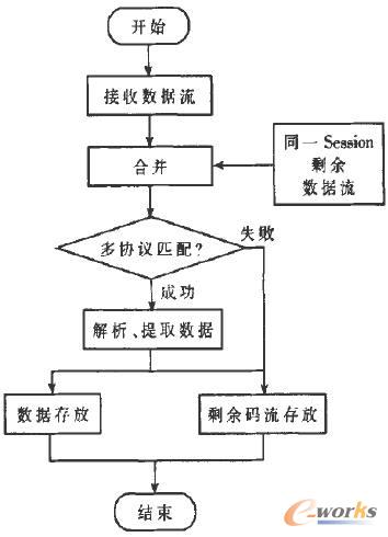 (sh)(j)̈D