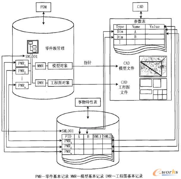 CAD/SML/PDMϵy(tng)ɔ(sh)(j)Y