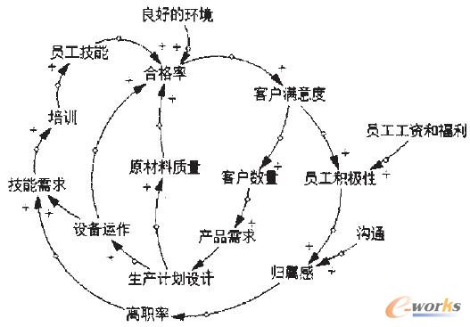 D2 Ʒ|(zh)Чϵy(tng)WP(gun)ϵD