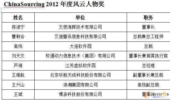 2012L(fng)彩(jing)