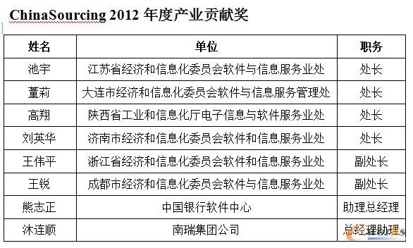 2012a(chn)I(y)ؕI(xin)(jing)