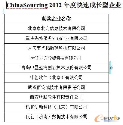 2012ٳL(zhng)I(y)