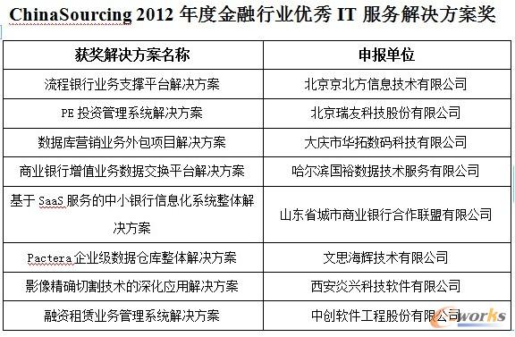 2012IT(w)Q(jing)
