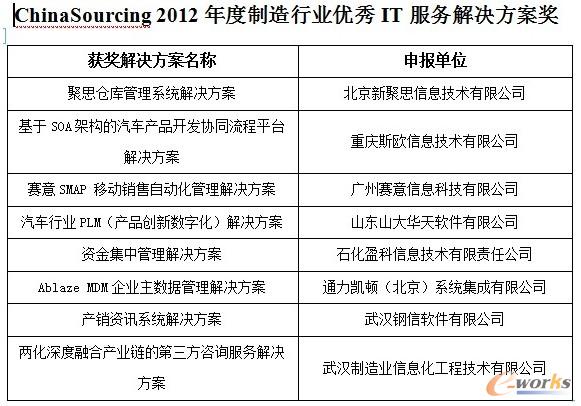 2012IT(w)Q(jing)