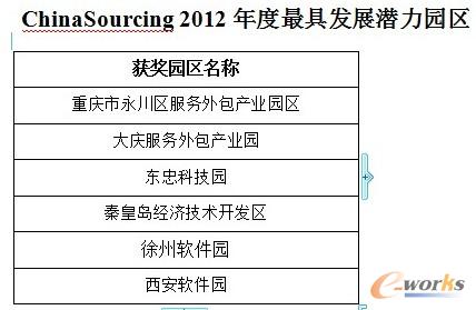 2012ߝl(f)չ@^(q)(jing)