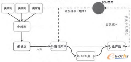 D3 SPS_(ti)׼^