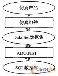 SQLServerADO.NETMP(gun)ϵD