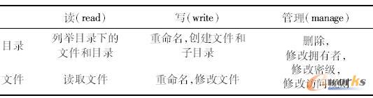 (qun)ތ(du)(yng)Ĳ