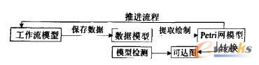 PetriW(wng)Ϳ_(d)DD(zhun)Q