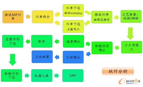 D3 MESF(xin)^̹ܿ