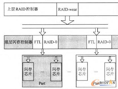 MuLe-RAIDwϵY(ji)(gu)