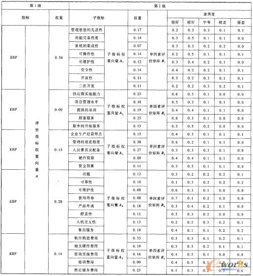 2 ERPa(chn)Ʒlxu(png)r(ji)ָ(bio)̎Y(ji)