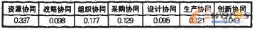1 λ(qun)ϵ(sh)