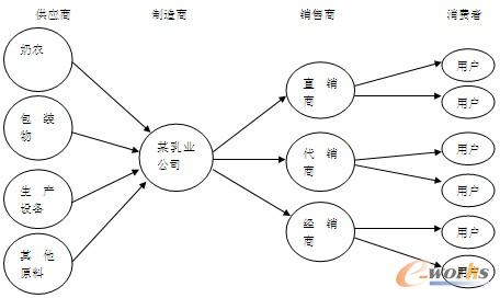 D4 I(y)˾(yng)朽Y(ji)(gu)