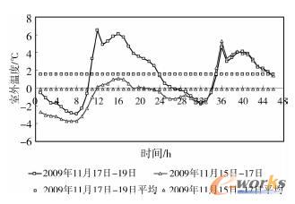  IDCC(ni)O(sh)䲼ÈD