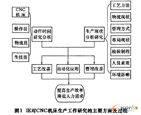 D1 IECNCC(j)a(chn)оҪ漰^