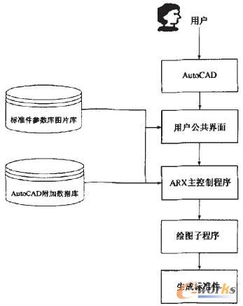 AutoCADƽ_(bio)(zhn)ϵy(tng)Y(ji)(gu)
