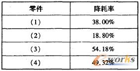3 ߽y(tng)Ӌ(j)