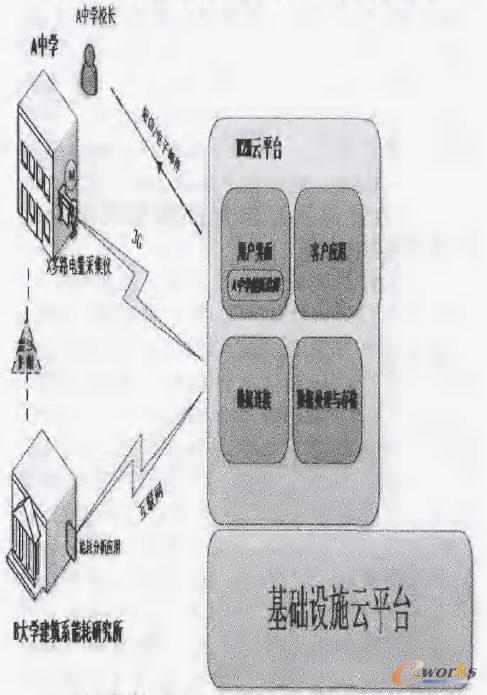M2Mƽ_đ(yng)
