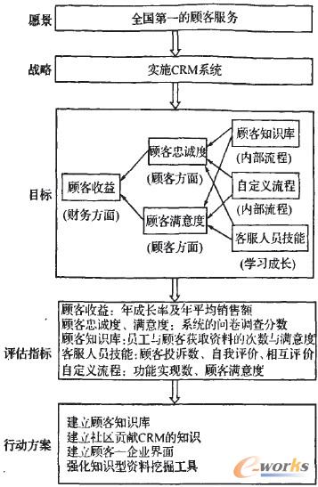 D3 BSC(gu)֪R(jng)I(zhn)