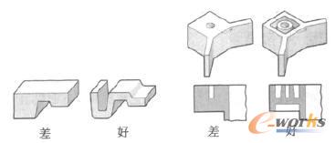 ͨ^(gu)Įa(chn)ƷO(sh)Ӌ(j)@þں