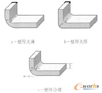(ni)AǵĳߴP(gun)ϵ