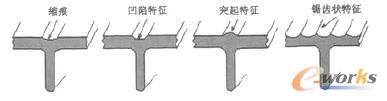ͨ^(gu)[ؿs
