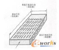 wS(qing)ڲͬϵտs