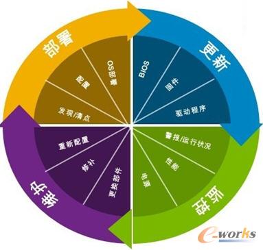 ڿiDRAC7