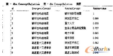 D3 P(gun)ȴ惦(ch)Ӌ(j)Y(ji)
