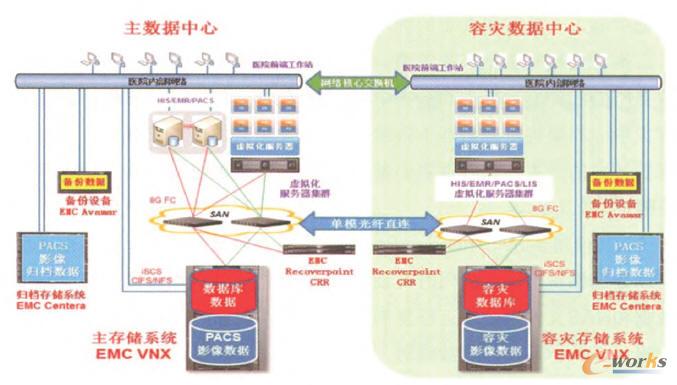 EMC RecoverPointgݞķؓY(ji)(gu)