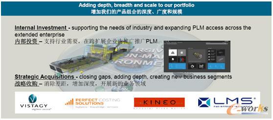 Siemens PLM Software^ȥһr(sh)gُĹ˾