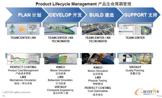 ^ȥһُ˾Siemens PLM Qa(b)(qing)