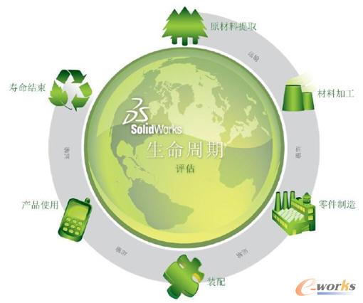 (chung)ˇSolidWorksuwϵ