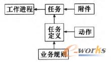 Teamcenter̹팦(du)ģ