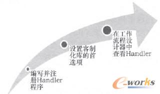 HandlerČ(sh)F(xin)^(gu)