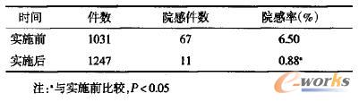 ȫ|(zh)팍(sh)ʩǰԺʱ^