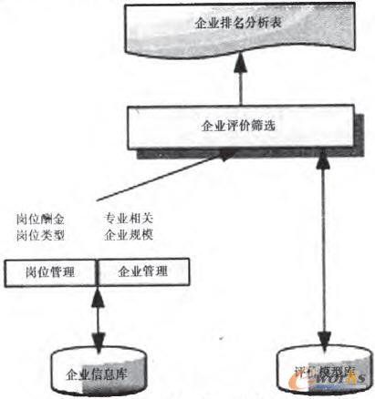 (sh)(x)̈D