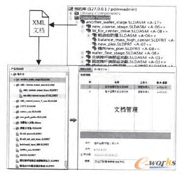 Solidworks Workgroup PDMϵy(tng)ӿڼęn팍(sh)F(xin)