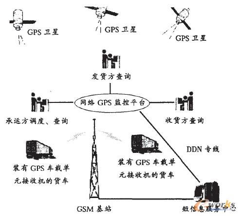D2 W(wng)j(lu)GPS\ҕ
