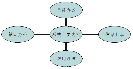 D1 ϵy(tng)(ni)