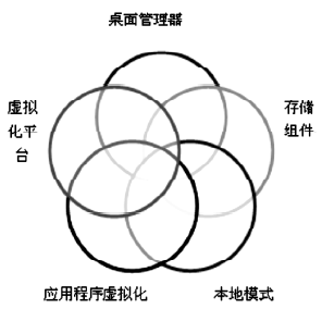 D2 ܘ(gu)h(hun)