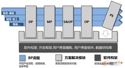 D4 (bio)(zhn)Planning Suiteƽ_(ti)