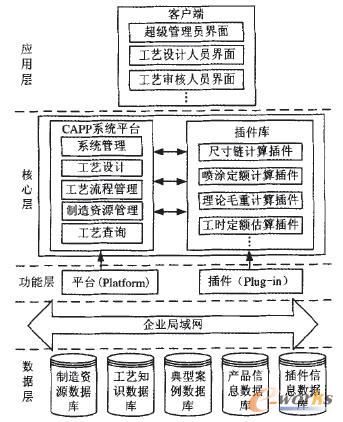 ƽ_/wϵCAPPϵy(tng)Y(ji)(gu)