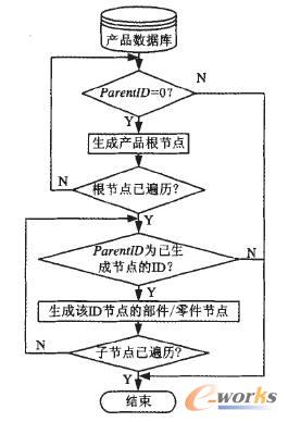 va(chn)ƷY(ji)(gu)㷨