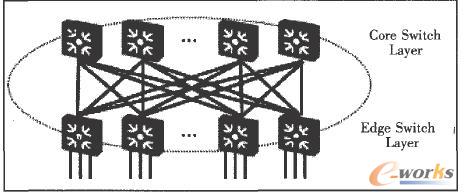 �����֘�ľW(w��ng)�j(lu��)�����ؓ�