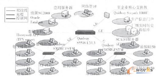 D3 MESW(wng)jؓY(ji)(gu)