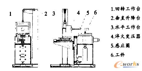 LGY-500(sh)ĦCwYʾD