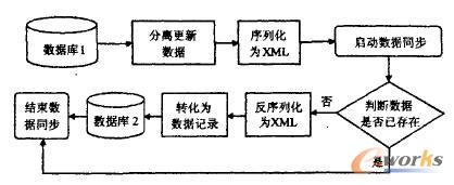  (sh)(j)ͬ(sh)F(xin)D