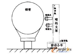 D1 䓹ԄӇaϵy(tng)bÙC(j)(gu)D